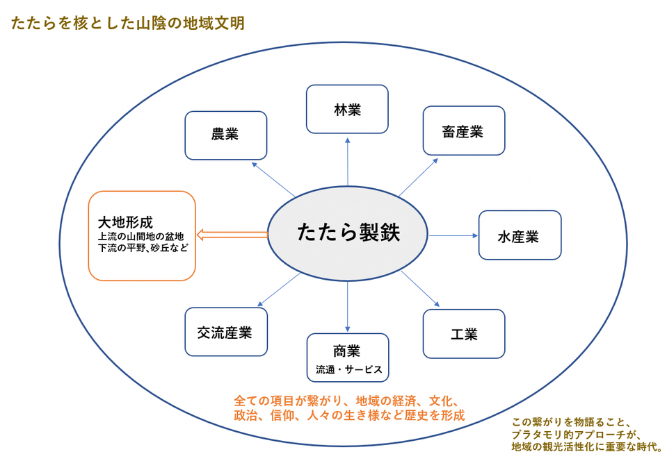 たたら文明図.PNG